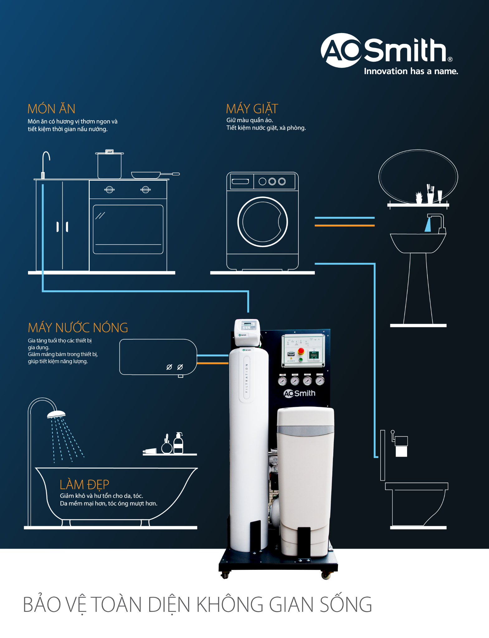 Hệ thống lọc nước đầu nguồn thế hệ mới giúp cuộc sống tiện nghi hơn
