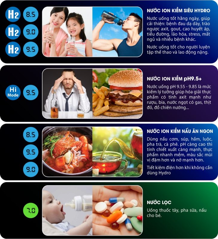 cac loai nuoc duoc tao ra tu may dien giai fuji i9