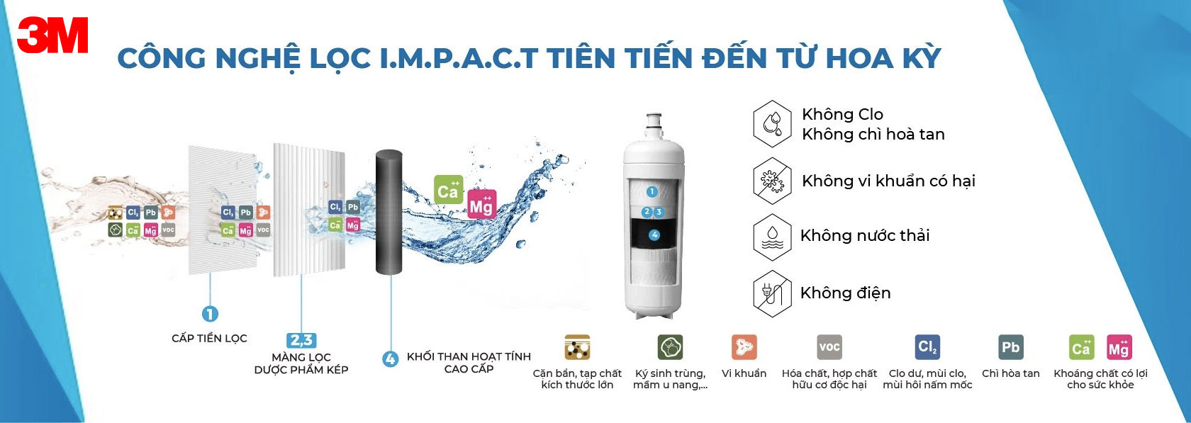 Máy lọc nước tắm 3M sử dụng công nghệ lọc IMPACT