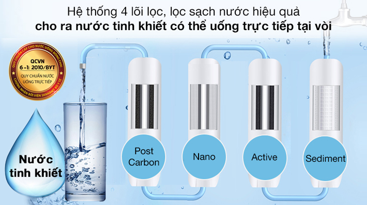 Máy lọc nước nano sử dụng công nghệ lọc 4 trong 1