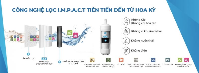 Công nghệ lọc nước IMPACT