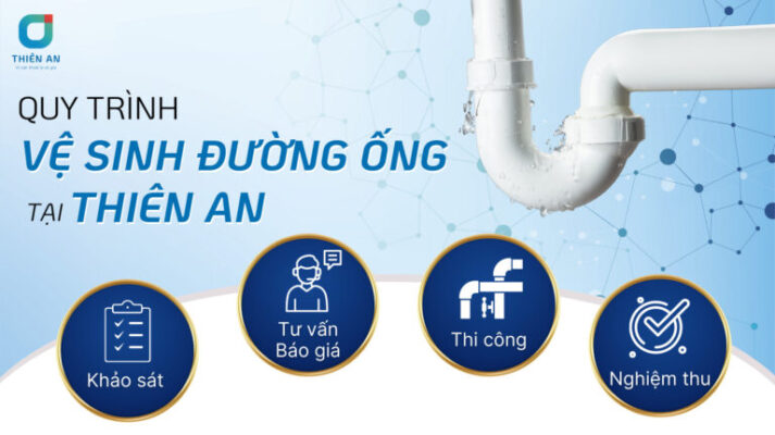 Quy trình vệ sinh đường ống nước tại Thiên An