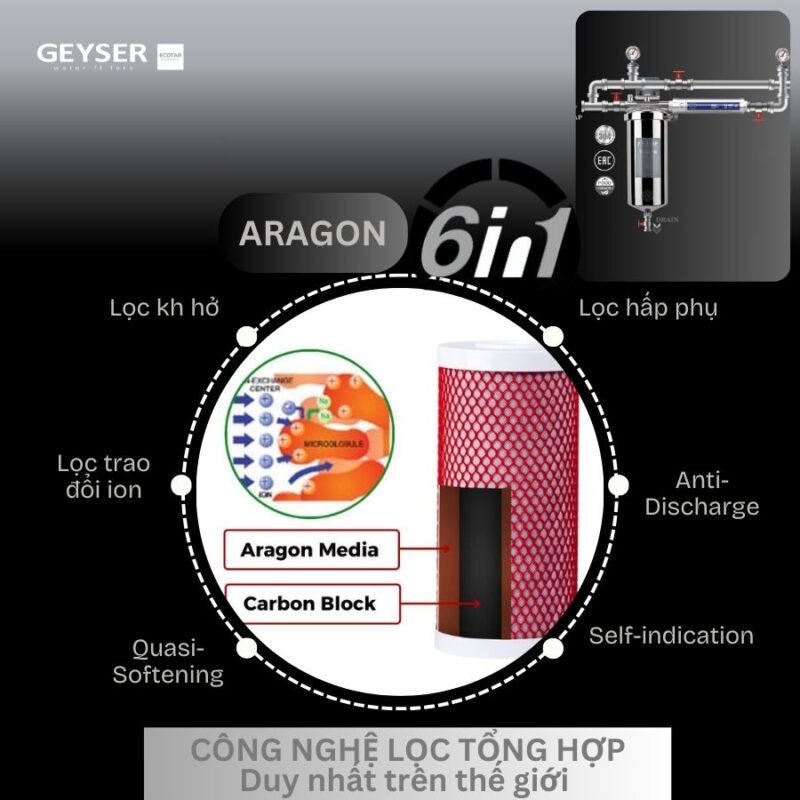 Công nghệ lọc tổng hợp Aragon 6 in 1 của lọc tổng chung cư Geyser Ecotar 2F1As