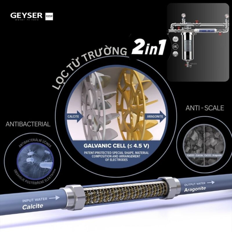 Hệ thống lọc nước đầu nguồn Geyser Ecotar 2F1As sử dụng lọc từ trường 2 in 1